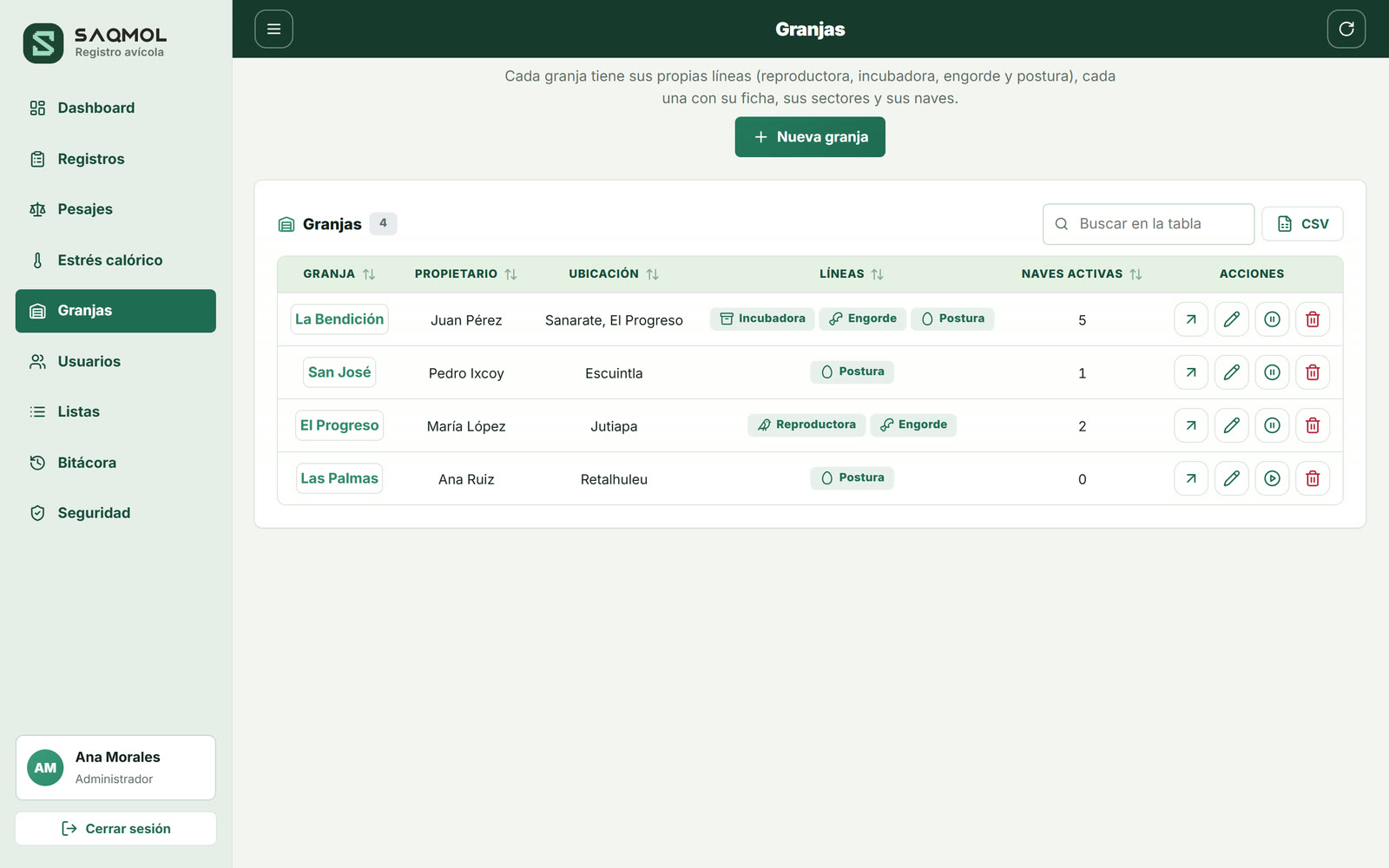 Lista de granjas