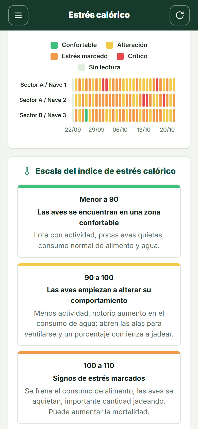 Estrés calórico en el celular