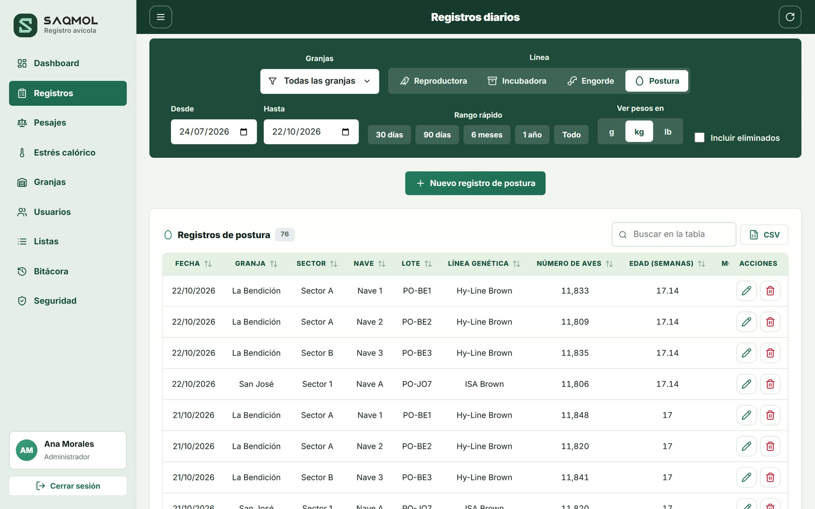 Tabla de registros diarios de postura