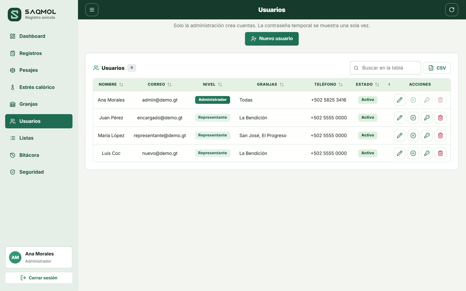 Lista de usuarios